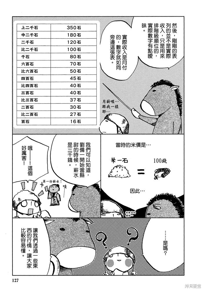 第129页