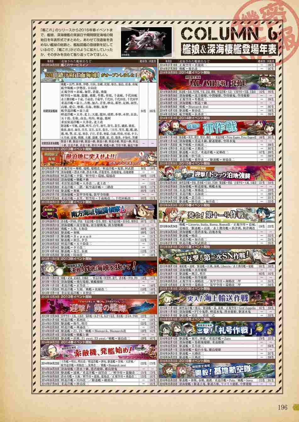 第194页