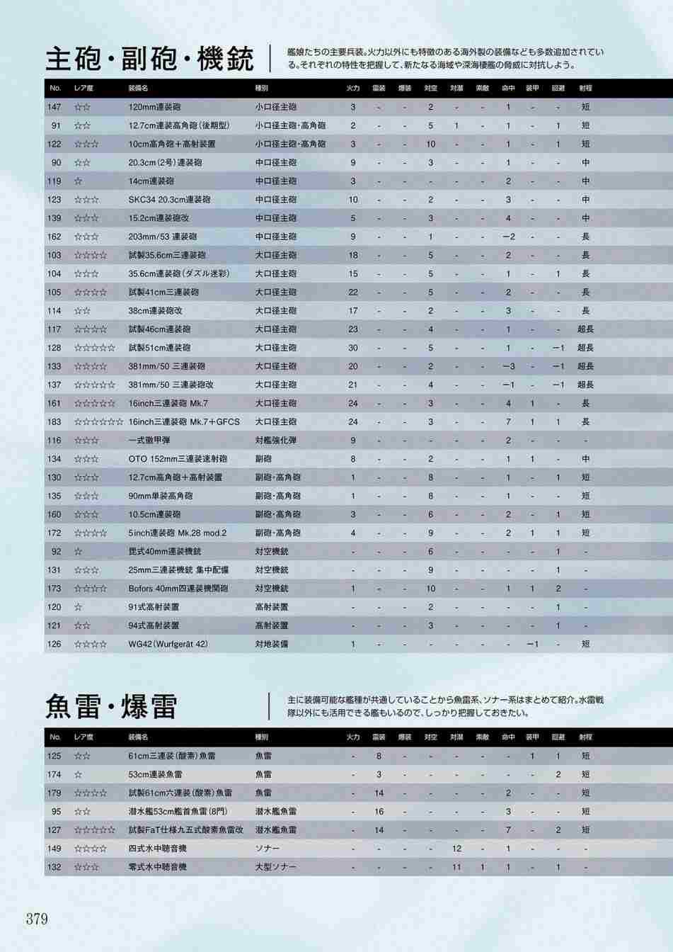 第377页