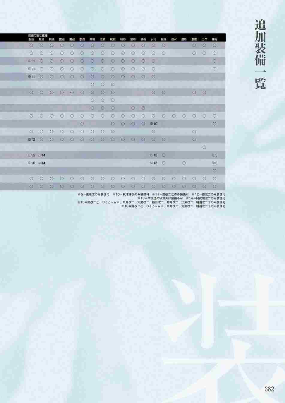 第380页