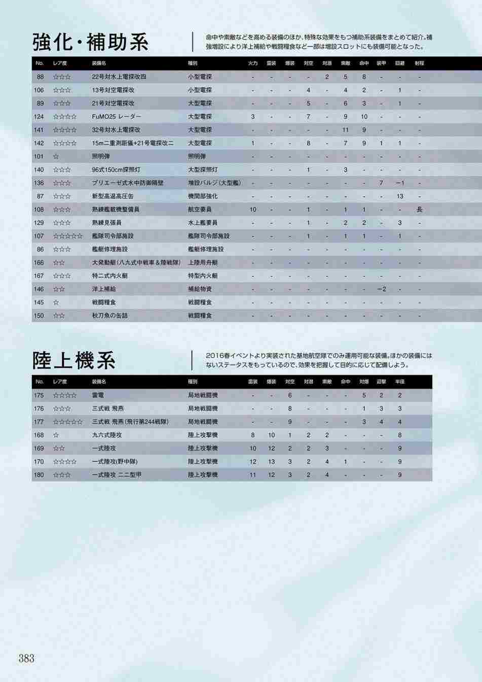 第381页