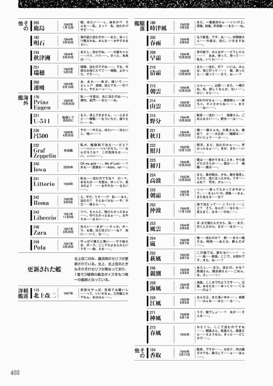 第401页