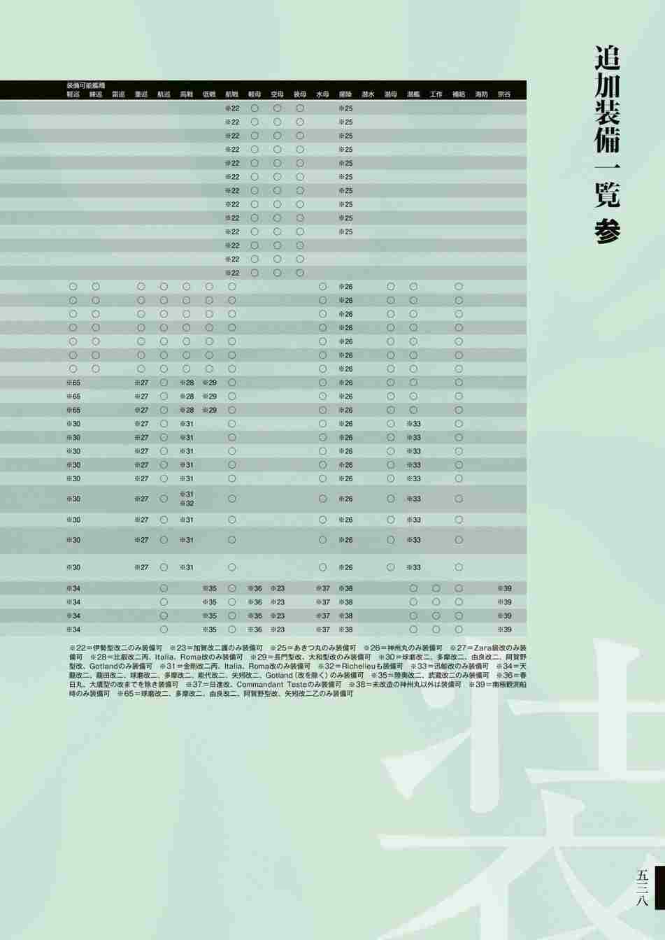 第542页