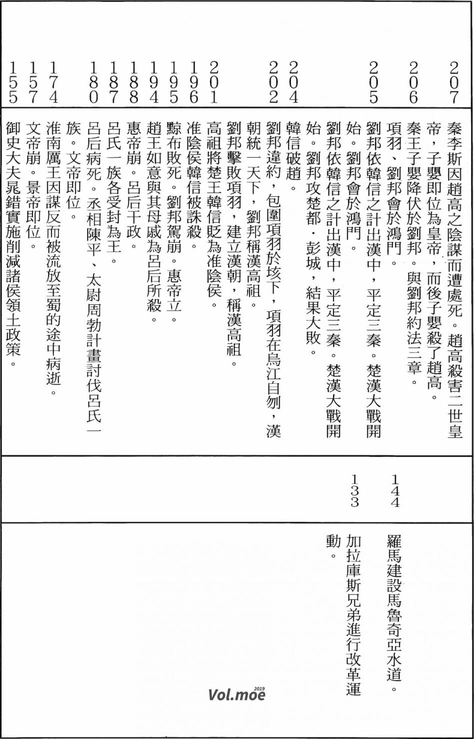 第233页