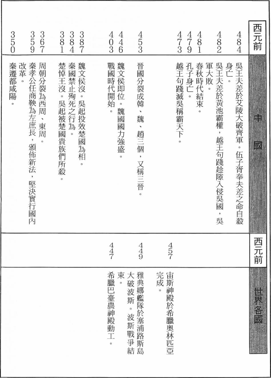 第245页