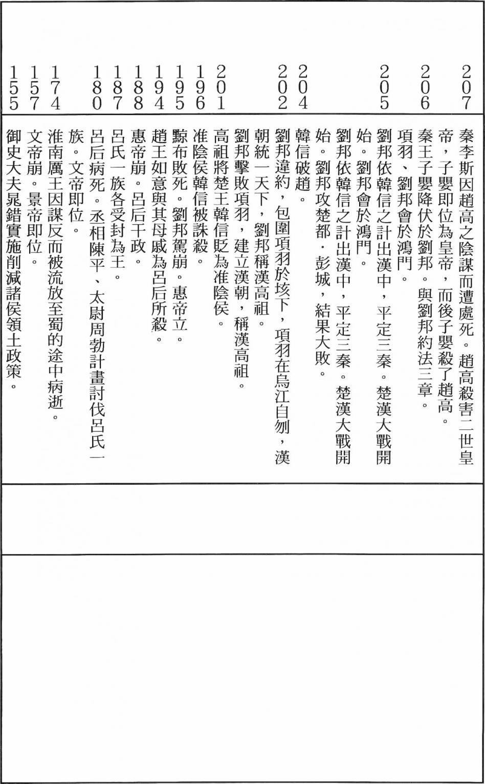 第250页