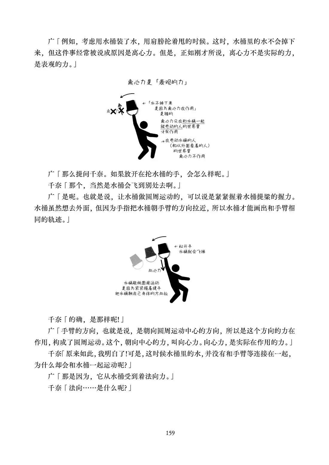 第160页