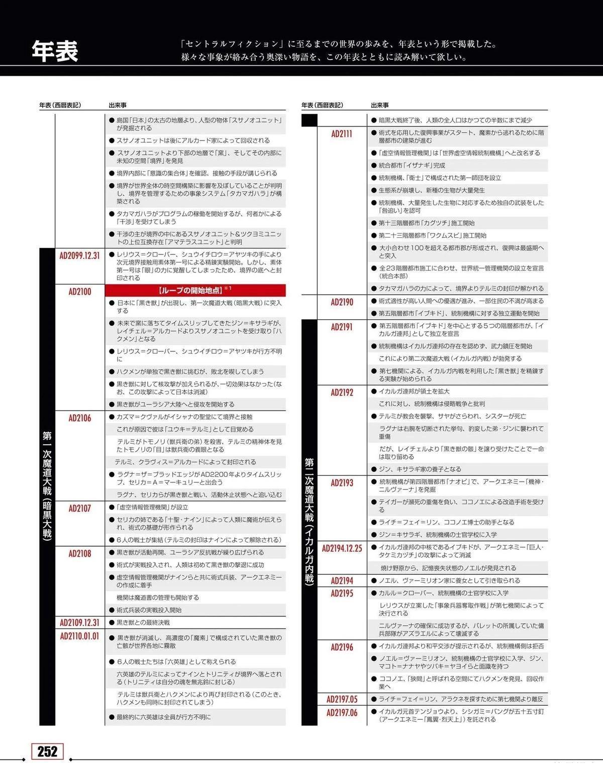 第254页