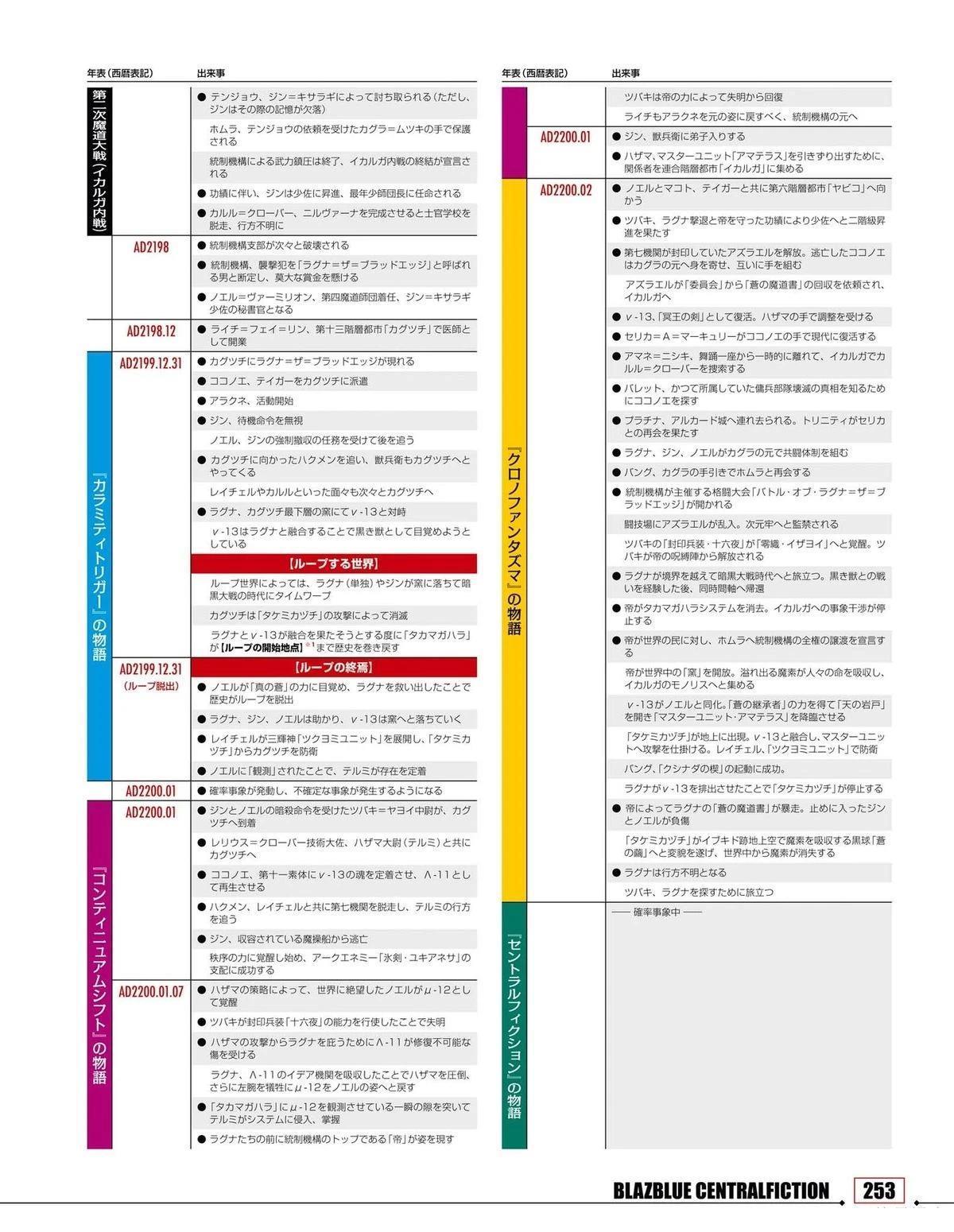 第255页