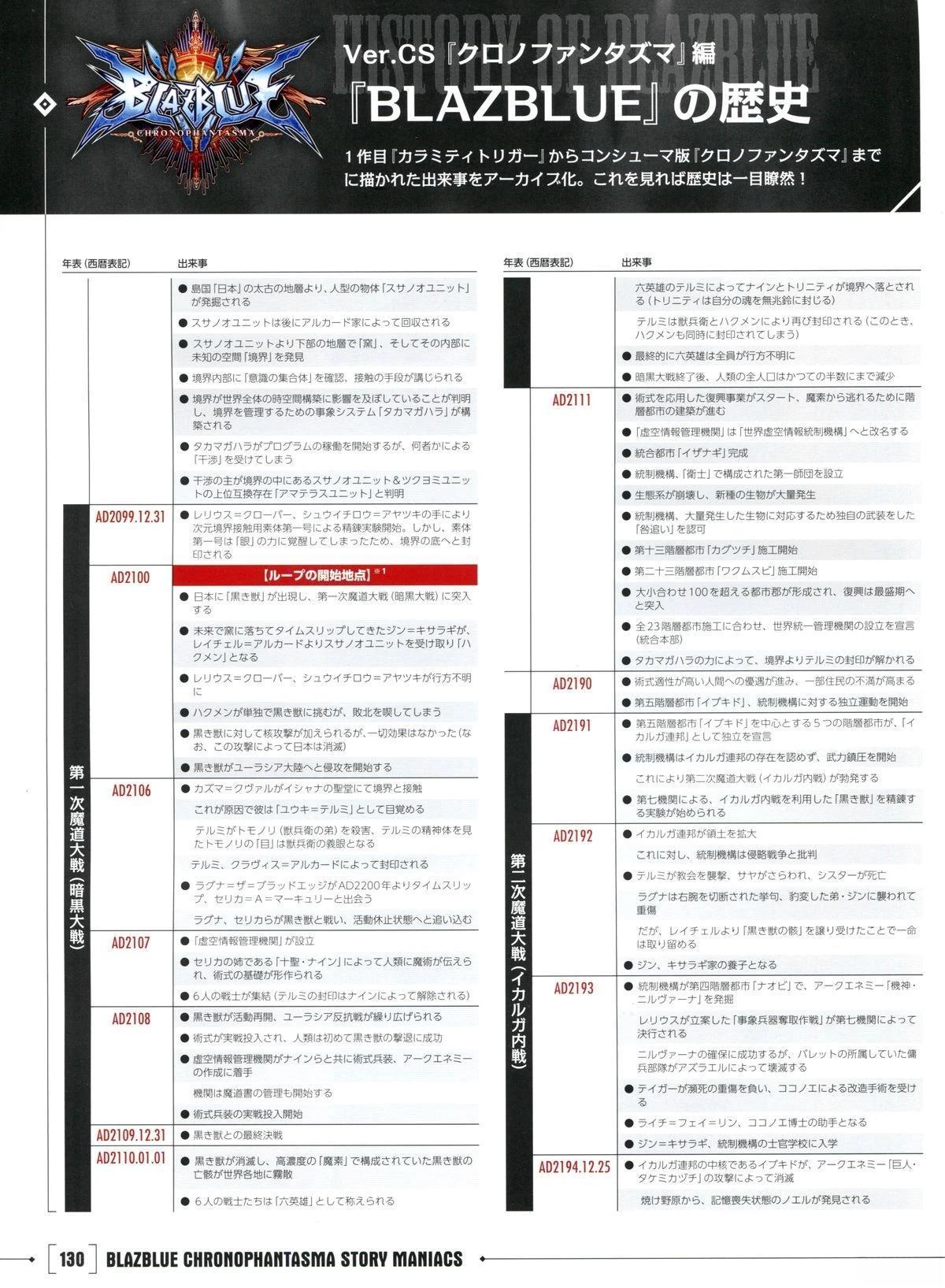 第130页