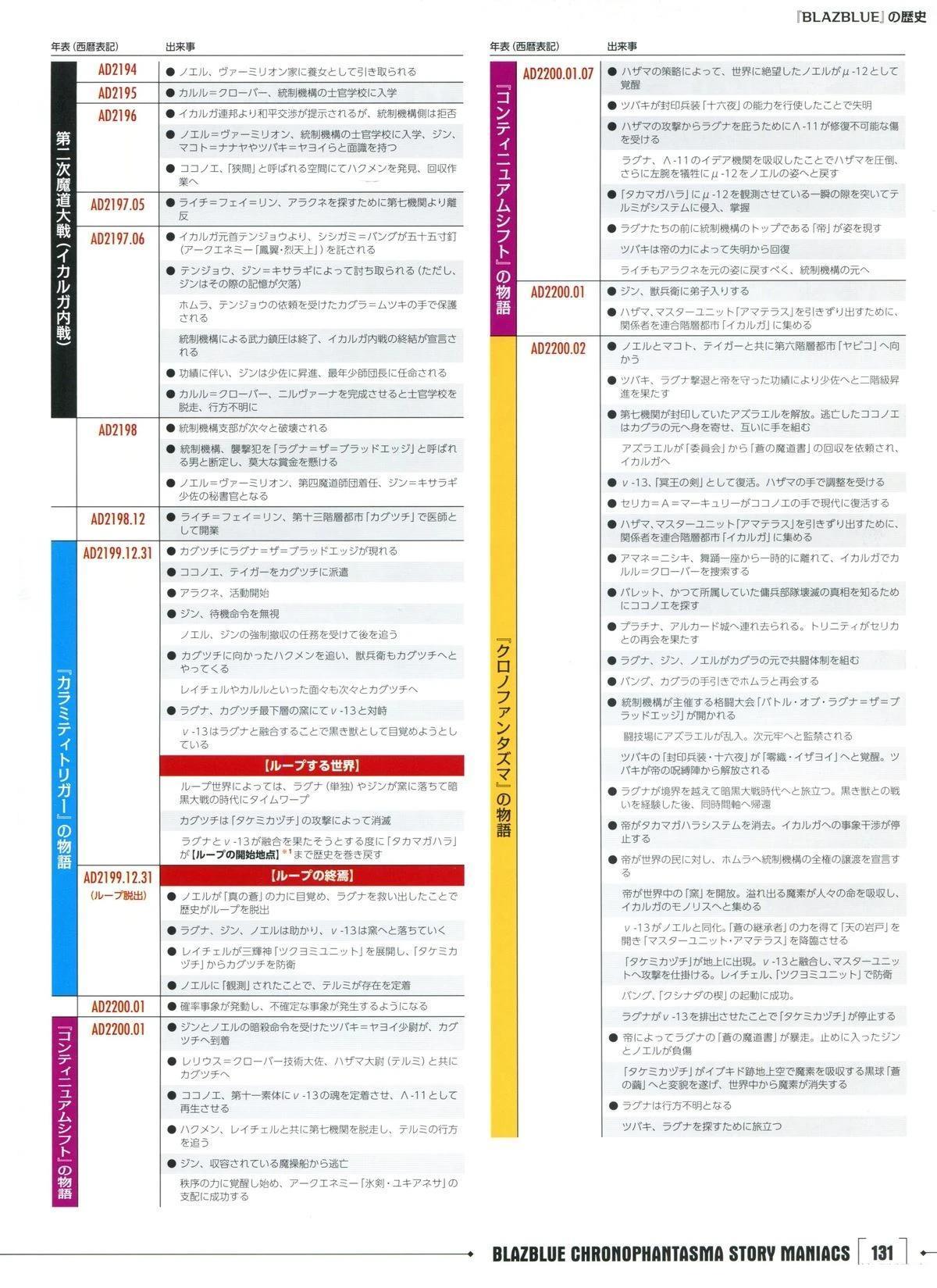 第131页