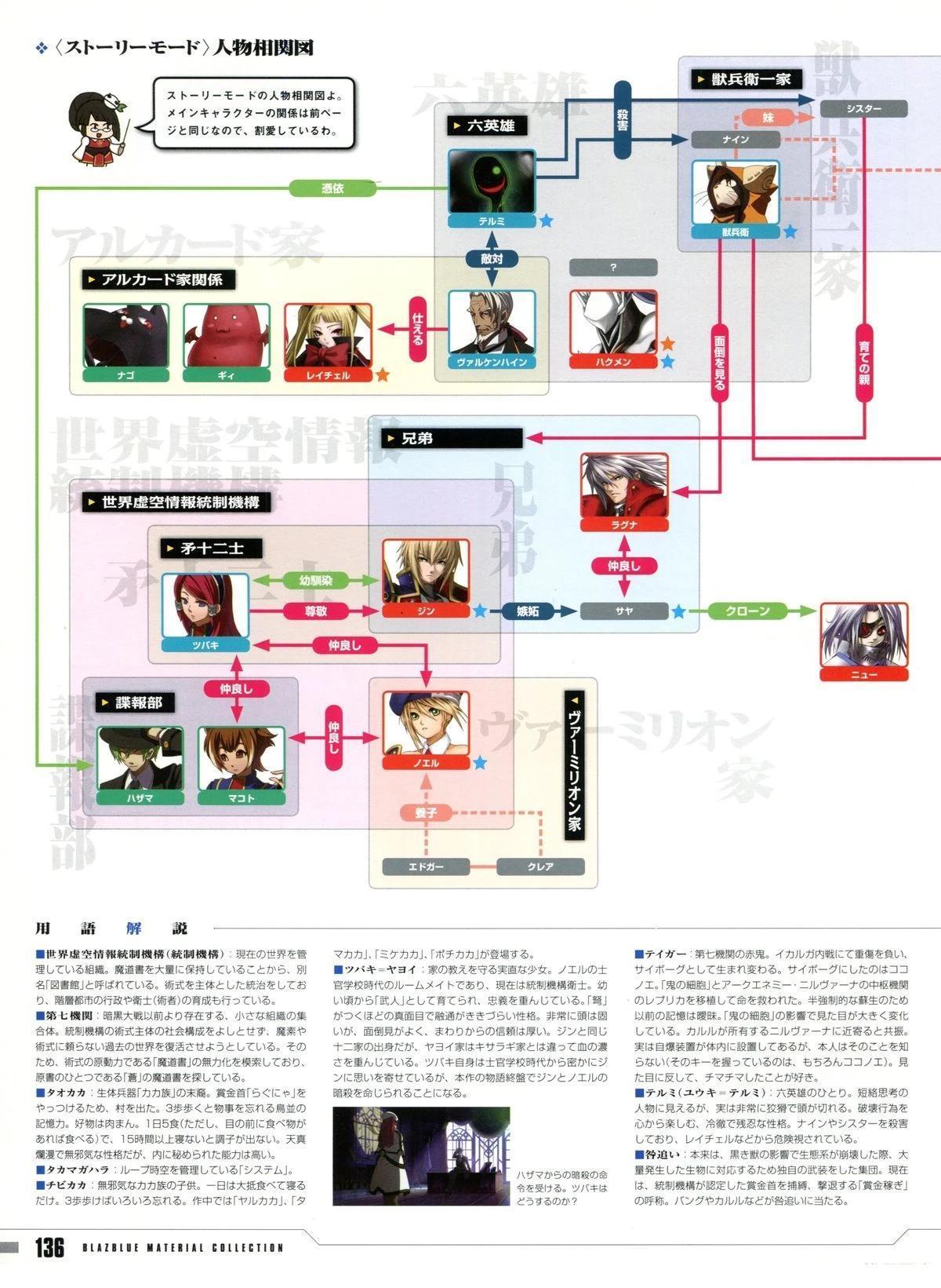 第136页